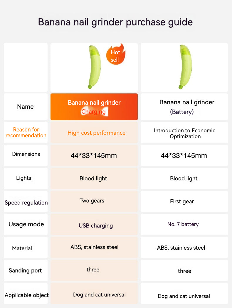 iFurcare Dog Nail Grinder with Led Lights for Small Medium and Large Dogs,Banana Shaped Pet Dog Nail Clipper Trimmers and Clippers Kit,Super Quiet Electric Pet Nail Grinder, Rechargeable